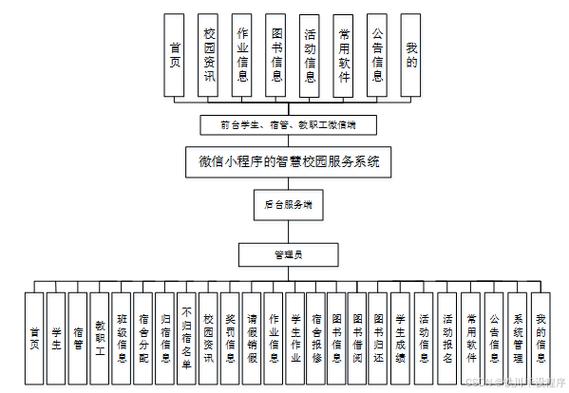 基于Spring Boot的智慧校园服务系统设计与实现