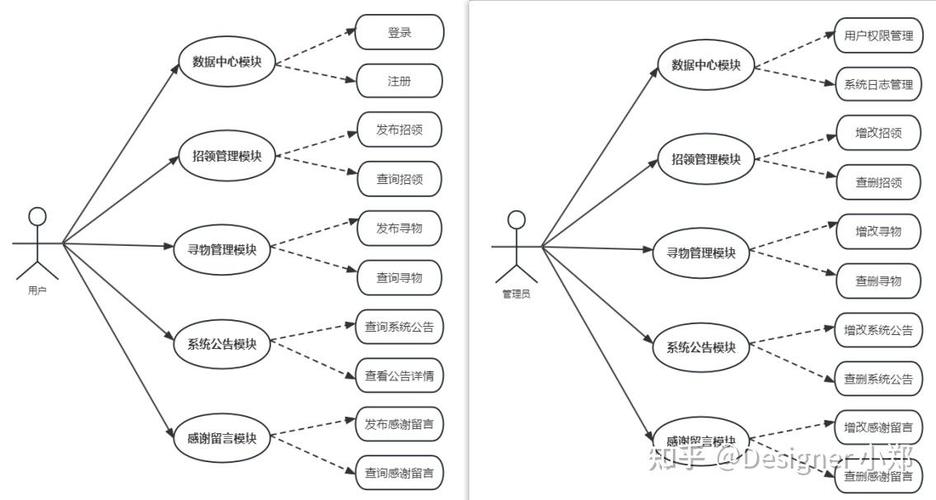 基于Java Vue SpringBoot的校园失物招领管理系统设计与实现